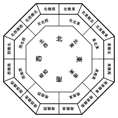 風水 東南|【風水】南東と相性がよい色とは？南東から幸運を呼び込むアイ。